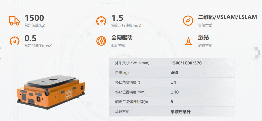 重载机器人 image