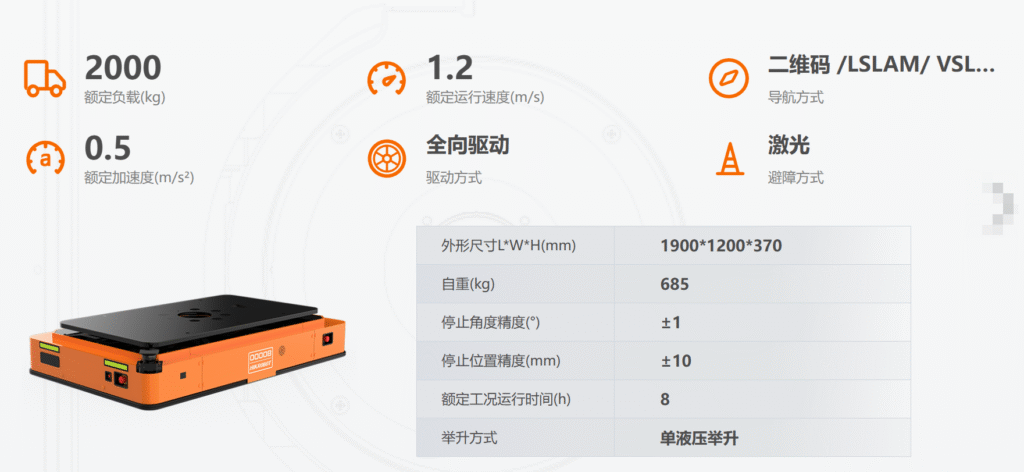 重载机器人 image