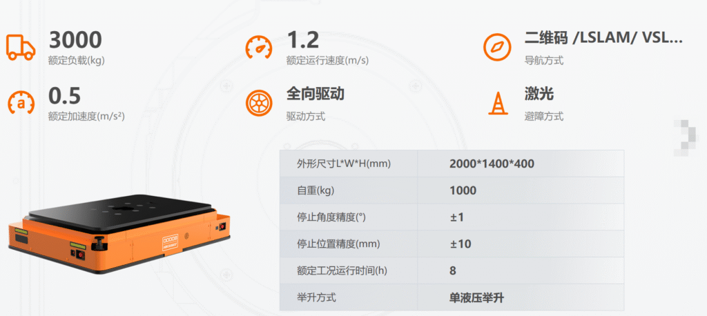 重载机器人 image