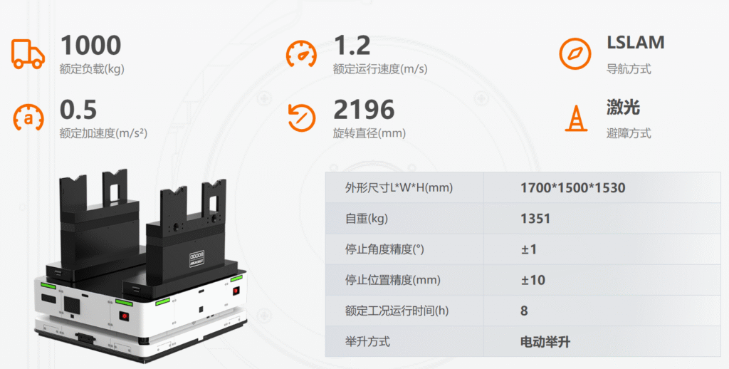 重载机器人 image