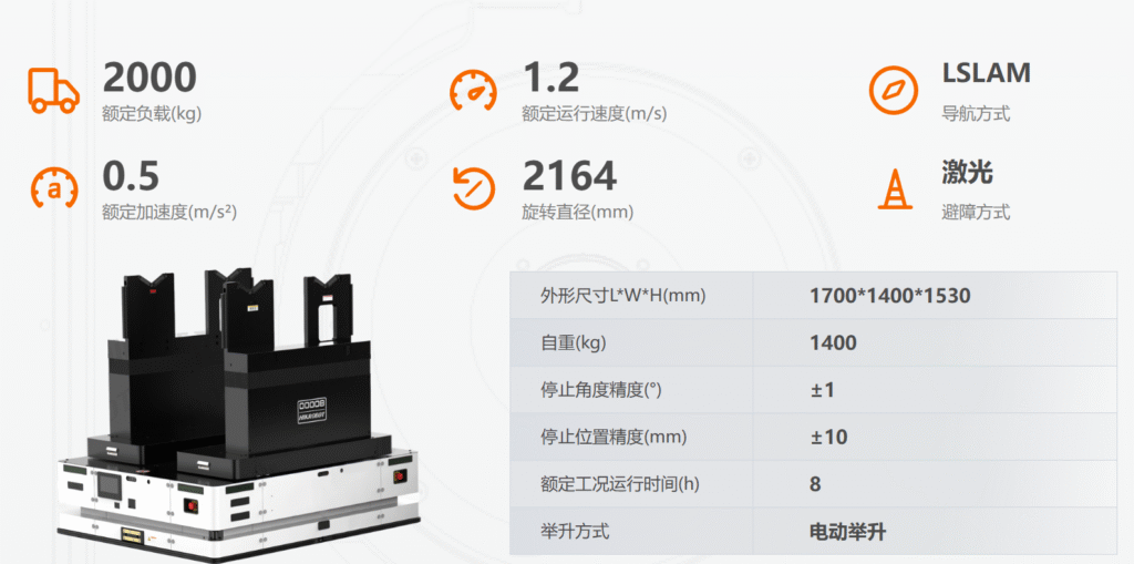 重载机器人 image