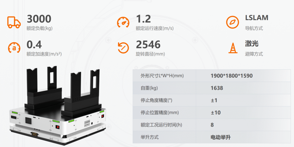 重载机器人 image