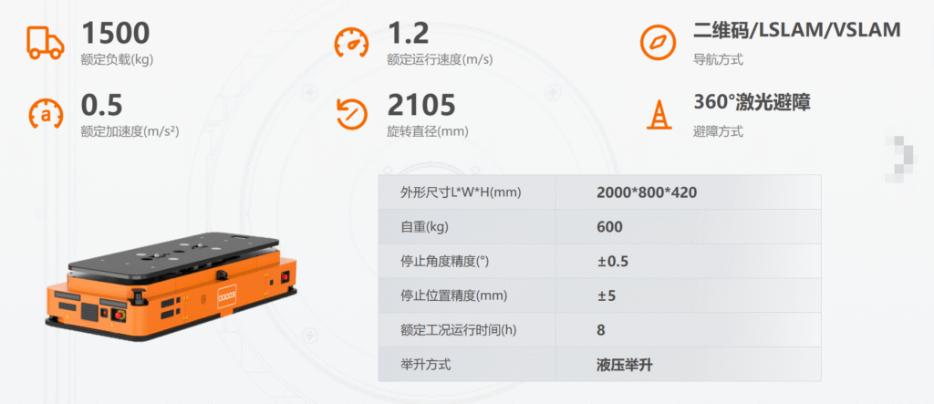 重载机器人 image