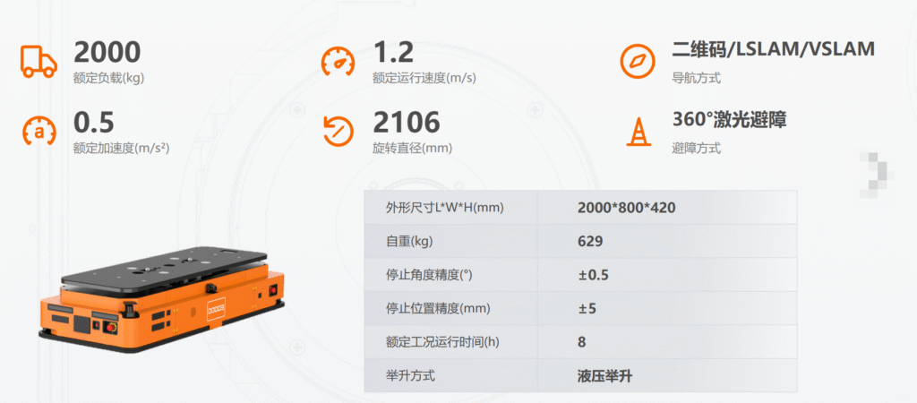 重载机器人 image