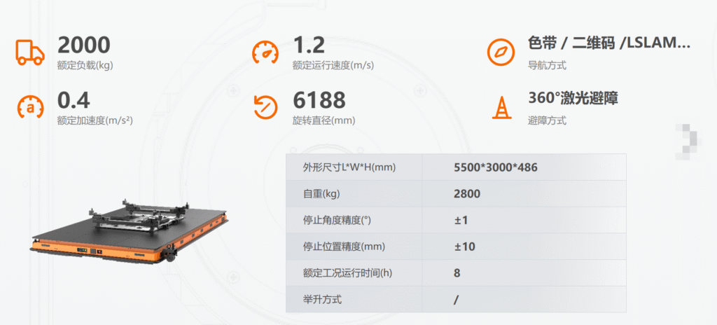 重载机器人 image