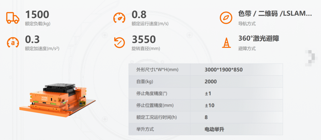 重载机器人 image