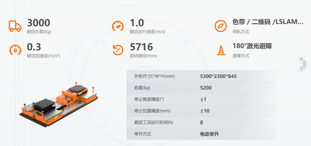 重载机器人 image