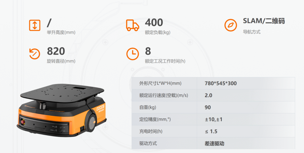 潜伏式机器人 image