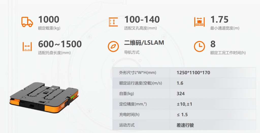 潜伏式机器人 image