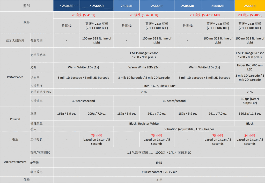 2564产品手册与faq2024.09.20 05
